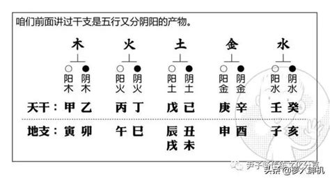 四柱八字详解_四柱八字详批一生,第36张